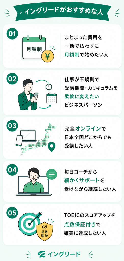 イングリードがおすすめな人