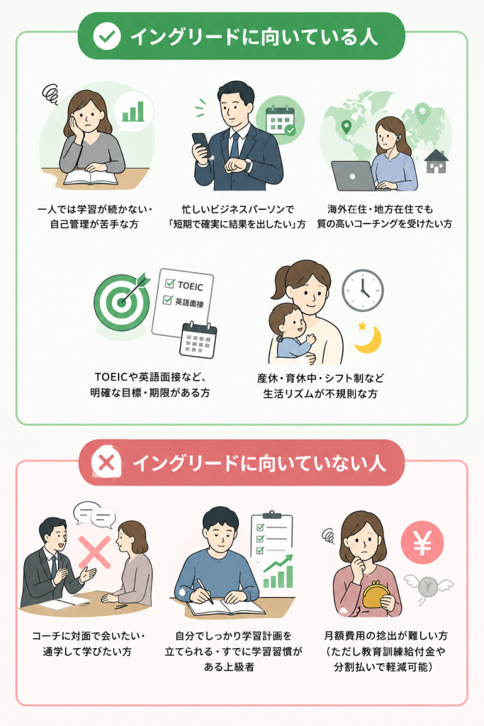 イングリードに向いている人・向いていない人