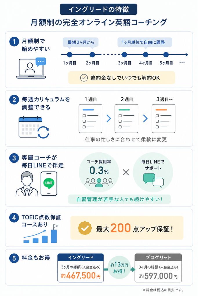 イングリードの特徴 図解
