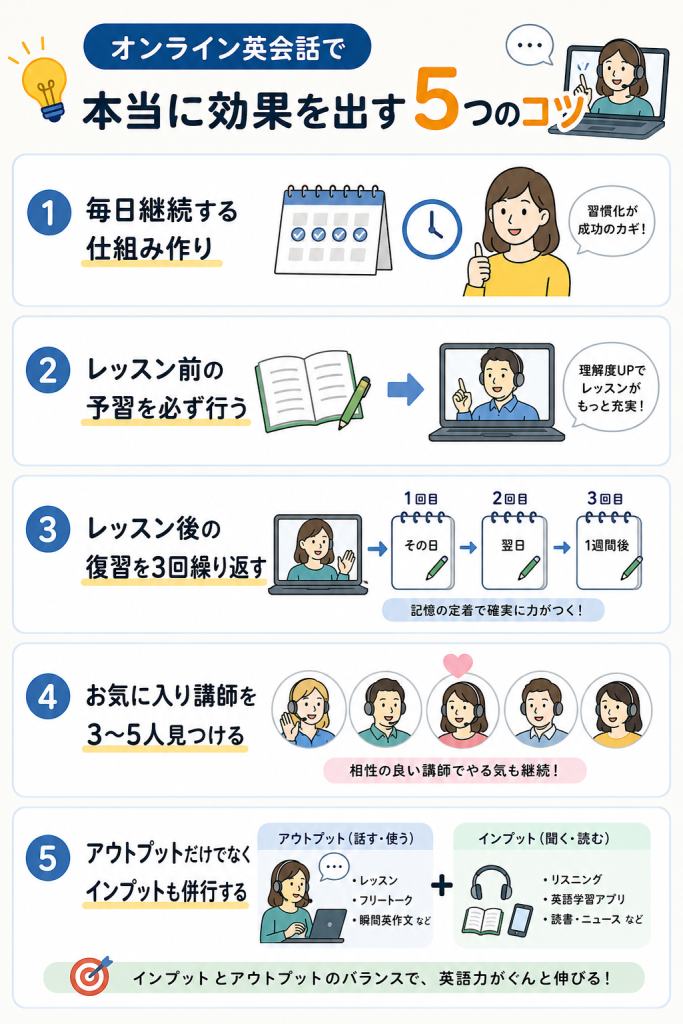 オンライン英会話で本当に効果を出す5つのコツ