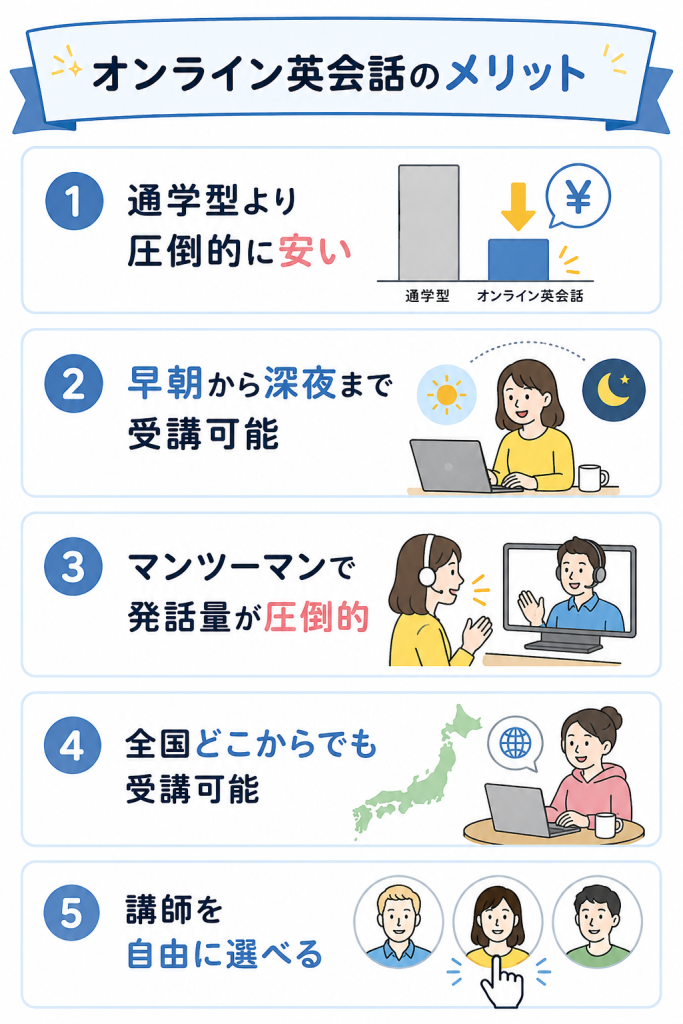オンライン英会話のメリット