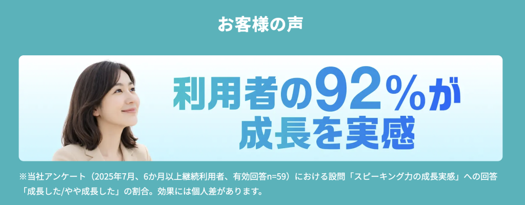 利用者の92%がスピーキング力の成長を実感