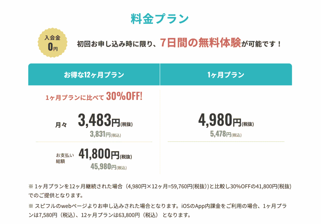スピフルの料金プラン