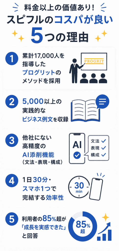 スピフルのコスパが良い5つの理由
