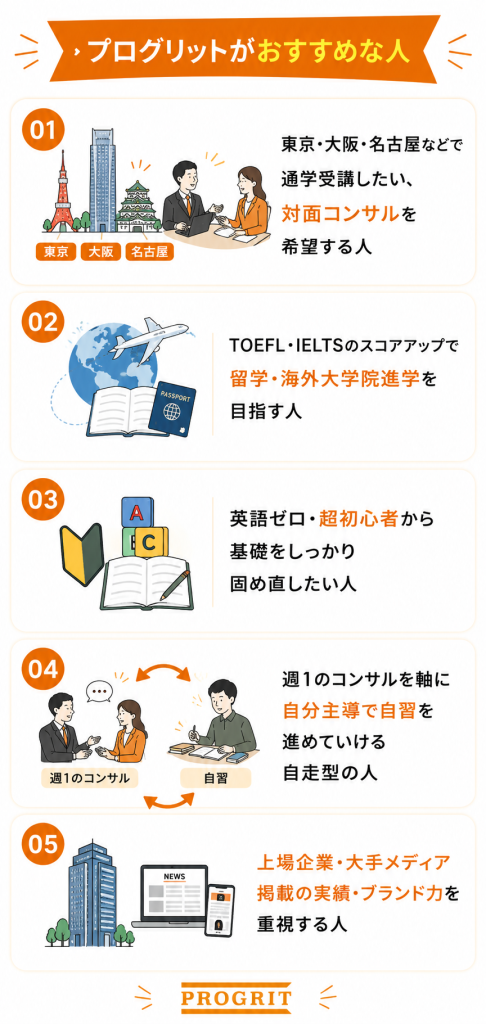 プログリットがおすすめな人
