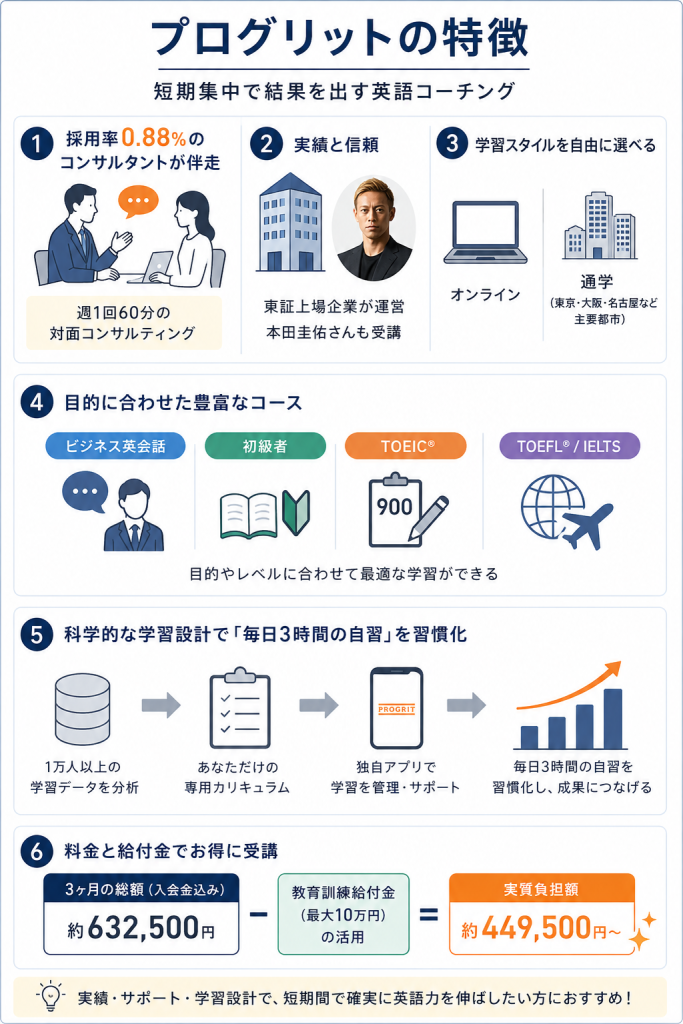プログリットの特徴