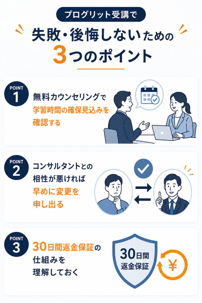 プログリット受講で失敗・後悔しないためのポイント　図解