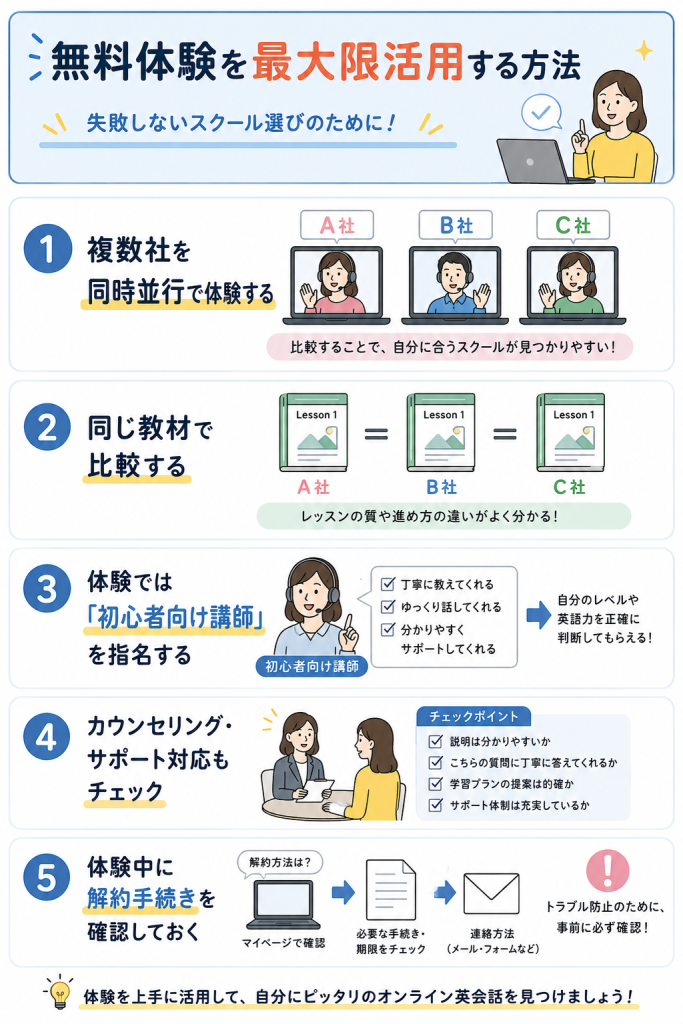 無料体験を最大限活用する方法